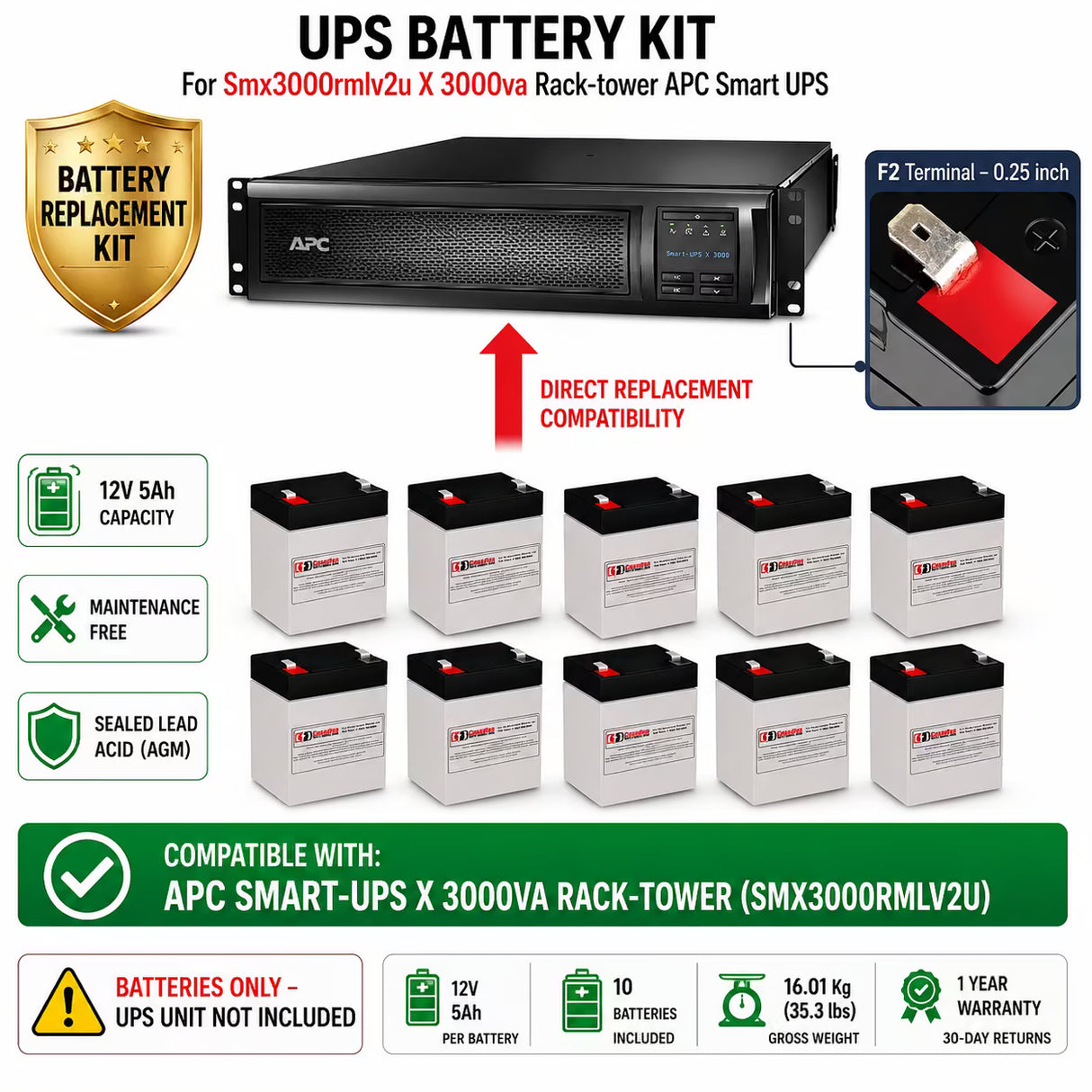 Replacement Battery Kit for APC SMX3000RMLV2U UPS – 10 Pack 12V 5Ah AGM UPS Batteries CB Range