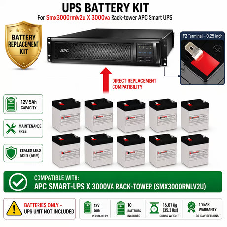 Replacement Battery Kit for APC SMX3000RMLV2U UPS – 10 Pack 12V 5Ah AGM UPS Batteries CB Range