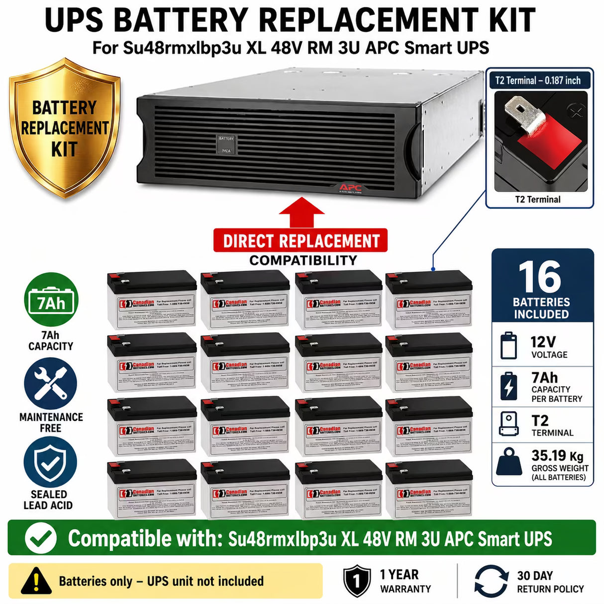 APC SU48RMXLBP3U XL Replacement Battery Kit 16x 12V 7Ah AGM UPS Batteries CB Range