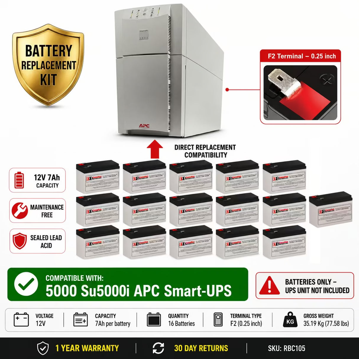RBC105 UPS Battery Kit for APC SU5000I 5000VA UPS Batteries CB Range