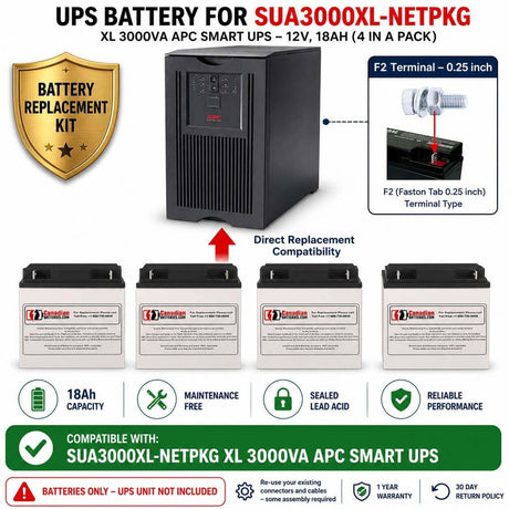 UPS Battery for APC SUA3000XL-NETPKG Smart-UPS XL 3000VA – 12V 18Ah (4 Pack) RBC11 Replacement UPS Batteries CB Range