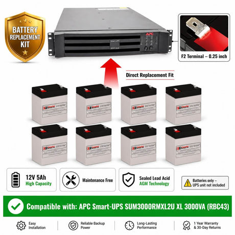 APC Smart-UPS SUM3000RMXL2U Battery Replacement RBC43 – 8x 12V 5Ah AGM Batteries UPS Batteries CB Range