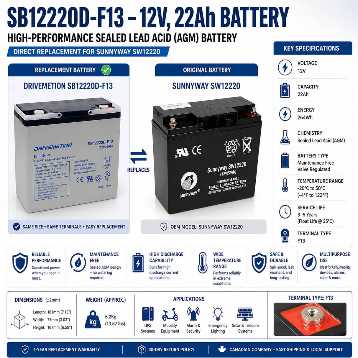 12V, 22Ah, replacement battery for Sunnyway Sw12220 with F13 terminals Sealed Lead Acid CB Generic