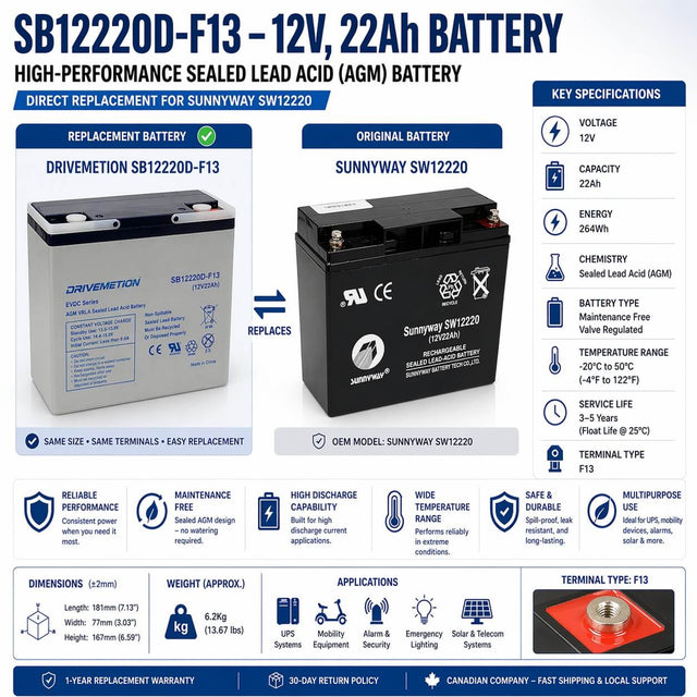 12V, 22Ah, replacement battery for Sunnyway Sw12220 with F13 terminals Sealed Lead Acid CB Generic