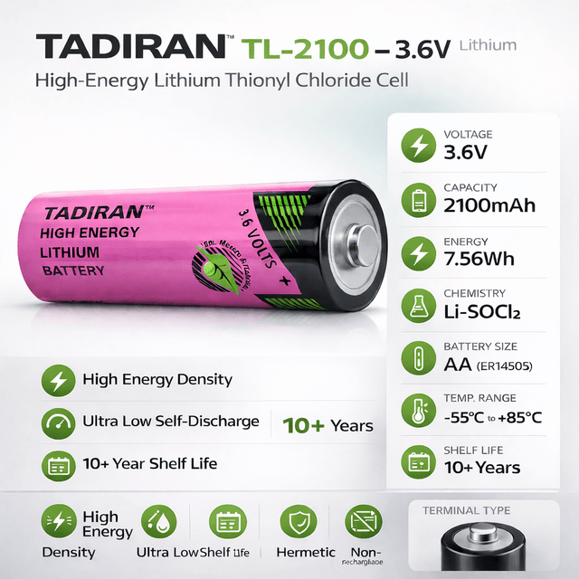 Tadiran Battery Model Tl-2100 3.6v, 2100 Mah - 7.56wh Tadiran Batteries Tadiran Batteries Bare Cell