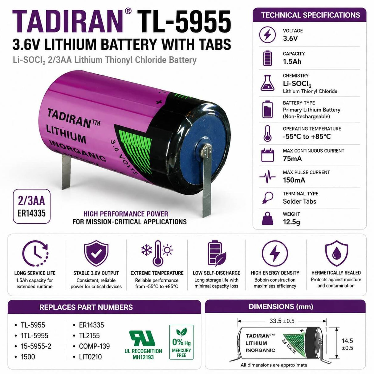 Tadiran TL-5955 2/3AA Lithium Battery 3.6V 1.5Ah ER14335 Replacement Tadiran Batteries Tadiran Batteries With Tabs