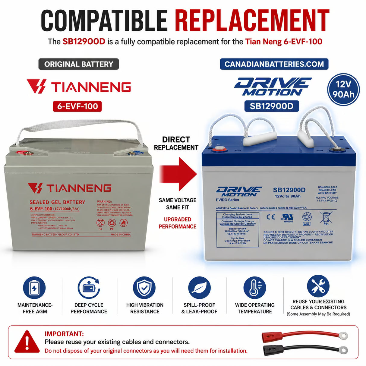 Tian Neng 6-EVF-100 Replacement Battery 12V 90Ah AGM Deep Cycle Sealed Lead Acid CB Generic
