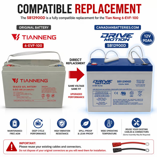 Tian Neng 6-EVF-100 Replacement Battery 12V 90Ah AGM Deep Cycle Sealed Lead Acid CB Generic