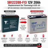 12V, 20Ah, replacement battery for Tianneng 6-dzf-20 with F13 terminals Sealed Lead Acid CB Generic