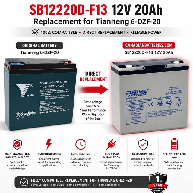 12V, 20Ah, replacement battery for Tianneng 6-dzf-20 with F13 terminals Sealed Lead Acid CB Generic