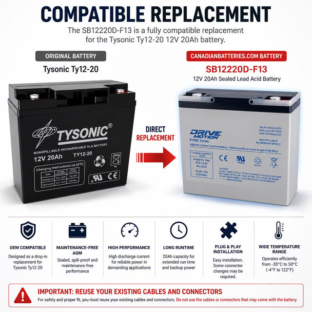 12V, 20Ah, replacement battery for Tysonic Ty12-20 with F13 terminals Sealed Lead Acid CB Generic