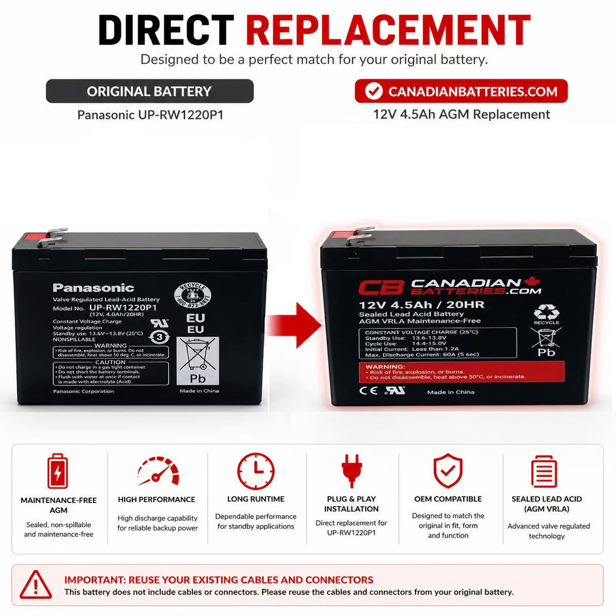 12V 4.5Ah AGM Battery Replacement for BB HR4.2-12FR & Now discontinued Panasonic Models Sealed Lead Acid (Special) CB Generic