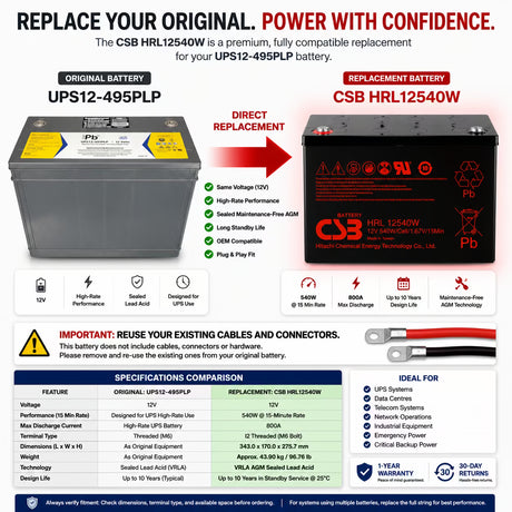 Replacement Battery for UPS12-495PLP – CSB HRL12540W 12V High-Rate AGM UPS Battery Sealed Lead Acid (Special) CSB