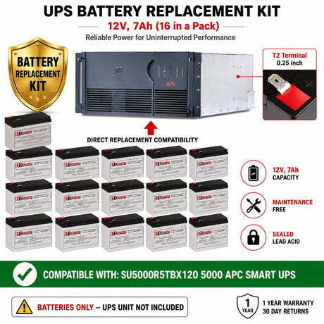 APC SU5000R5TBX120 5000 UPS Replacement Battery Kit 16x 12V 7Ah UPS Batteries CB Range