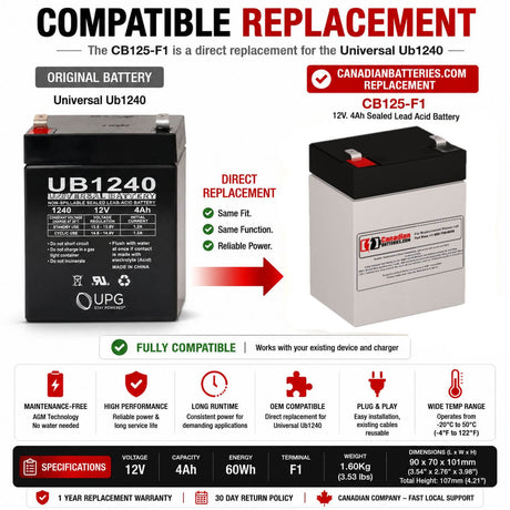 12V, 4Ah, replacement battery for Universal Ub1240 with F1 terminals Sealed Lead Acid CB Generic