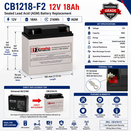 12V, 18Ah, replacement battery for Universal Ub12180 with F2 terminals Sealed Lead Acid CB Generic
