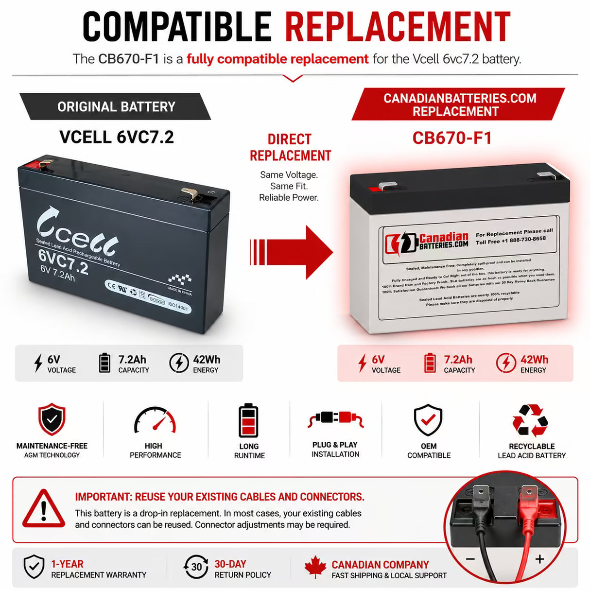Vcell 6vc7.2 Replacement Battery 6V 7.2Ah AGM F1 Sealed Lead Acid CB Generic
