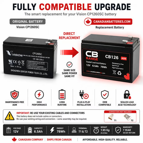 Vision CP1260sc replacement battery, 12v, 6.0ah Sealed Lead Acid (Special) CB Generic