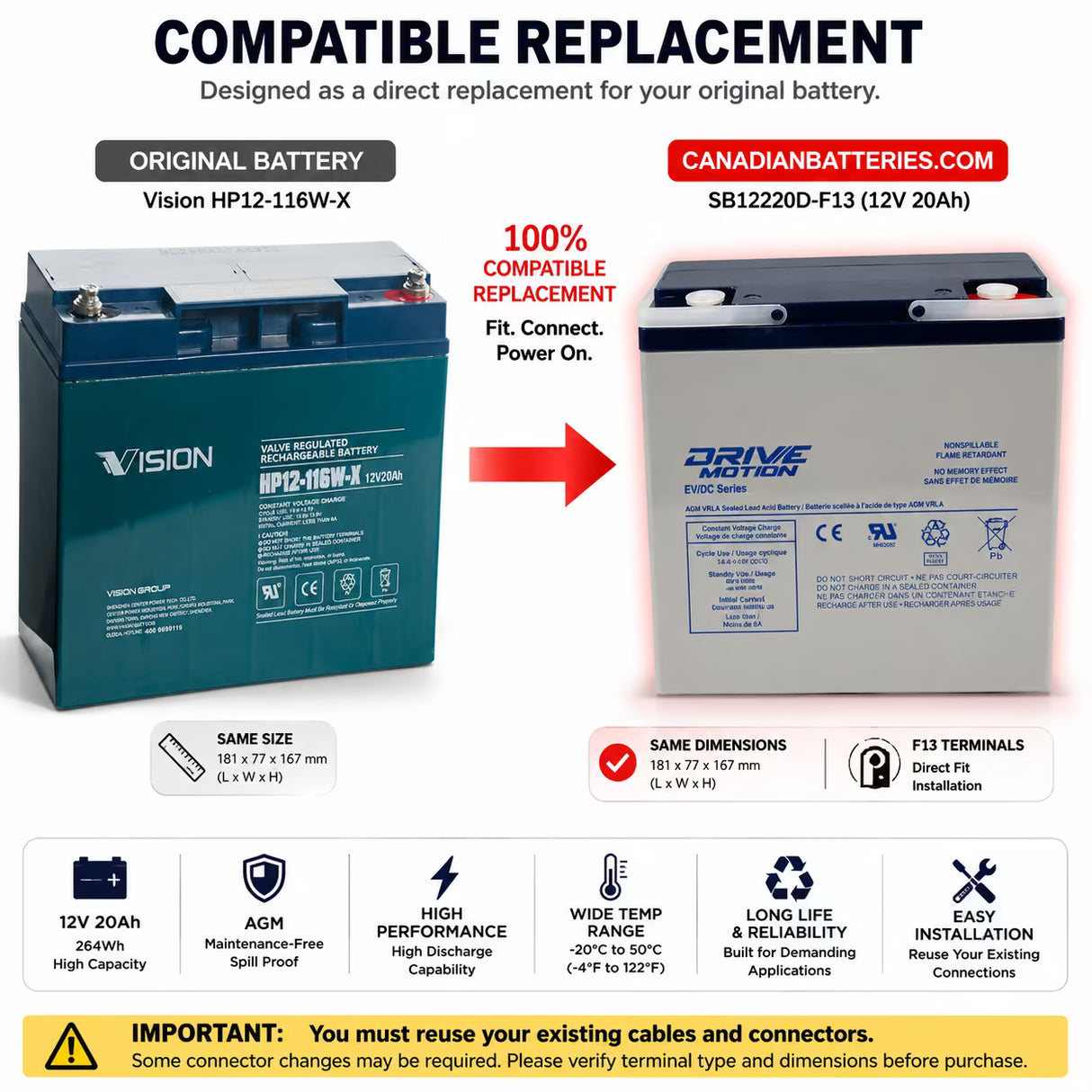Vision HP12-116W-X Replacement Battery 12V 20Ah AGM F13 Sealed Lead Acid CB Generic