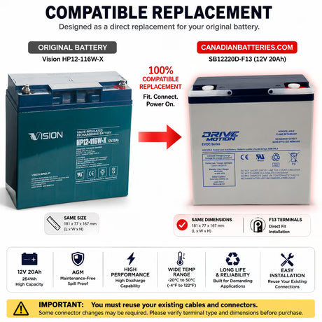 Vision HP12-116W-X Replacement Battery 12V 20Ah AGM F13 Sealed Lead Acid CB Generic