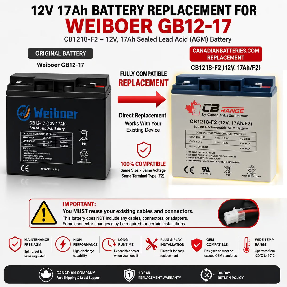 Weiboer GB12-17 Replacement Battery 12V 17Ah AGM F2 | 216Wh Sealed Lead Acid CB Generic