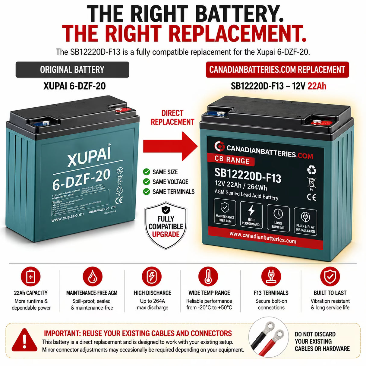 Xupai 6-DZF-20 Replacement Battery 12V 22Ah AGM F13 Threaded Sealed Lead Acid CB Generic