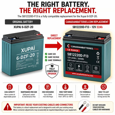 Xupai 6-DZF-20 Replacement Battery 12V 22Ah AGM F13 Threaded Sealed Lead Acid CB Generic