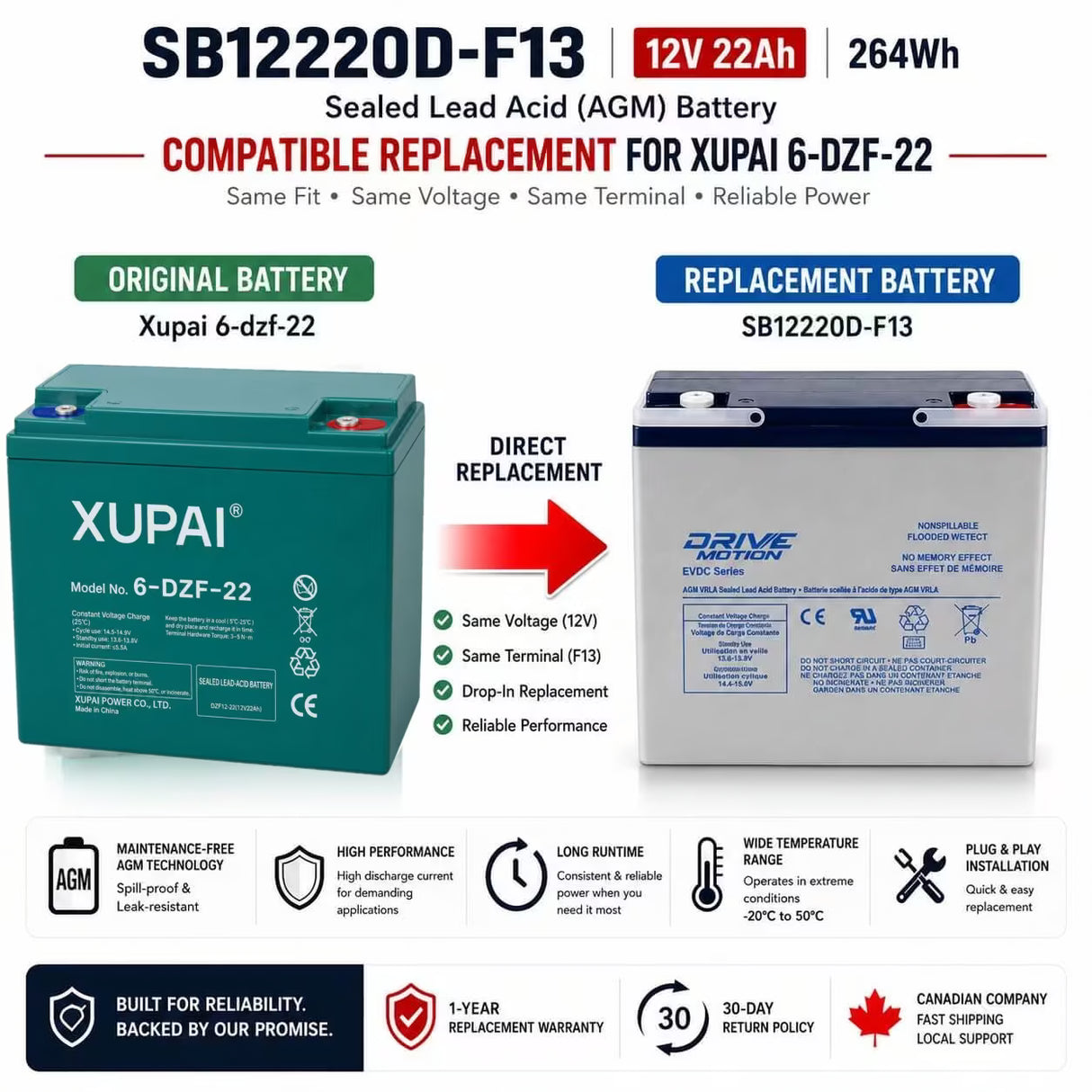 12V, 22Ah, replacement battery for Xupai 6-dzf-22 with F13 terminals Sealed Lead Acid CB Generic