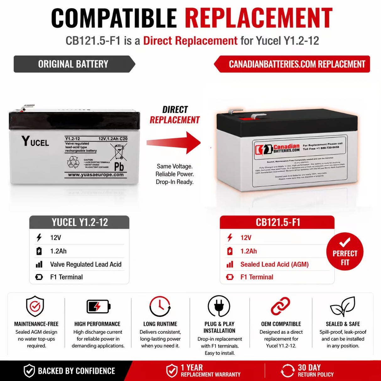 12V, 1.2Ah, replacement battery for Yucel Y1.2-12 with F1 terminals Sealed Lead Acid CB Generic