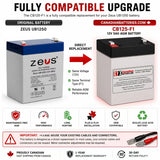 Zeus UB1250 Replacement Battery 12V 5Ah AGM F1 | 60Wh Sealed Lead Acid CB Generic