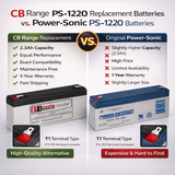 Replacement Battery For Powersonic Ps-1220, 12v, F1 Terminals UPS Batteries CB Range